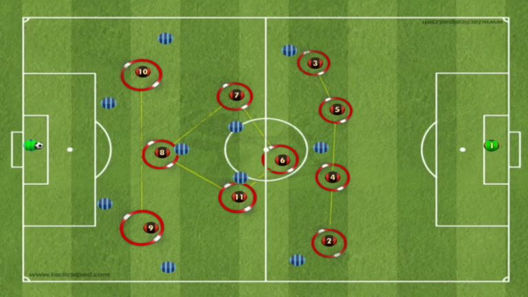 The Evolution of Pressing Tactics in Soccer