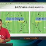 Mastering the Midfield: Unleashing the Attack