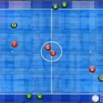 Mastering Defensive Strategies: Winning the Game in Soccer