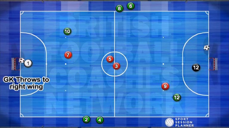 Mastering Throw-In Tactics for Deadly Counterattacks