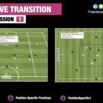 The Crucial Defensive Duties of Midfielders: Protecting the Backline with Precision
