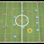 Mastering Winger Crosses: Formations and Strategies