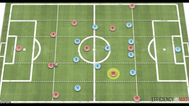 Mastering Offensive Strategies: Dominating Soccer with Tactical Brilliance