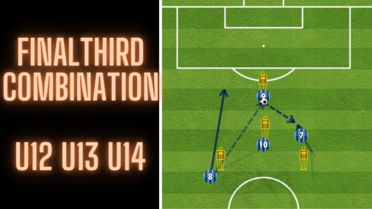 The Art of Dynamic Off-Ball Movement in Attack: Unlocking Winning Combinations