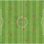 Mastering Attacking Headers: The Key to Winning in the Final Third