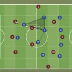 The Art of Zonal Marking: Strategies for Defensive Success