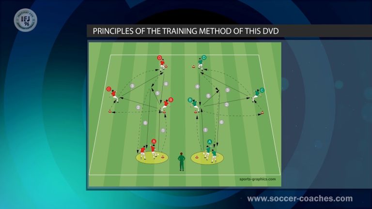 The Mastery of One-Touch Football: Unleashing Precision and Fluidity