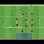 Mastering Defensive Pressure: A Striker&#8217;s Guide to Anticipating and Reacting