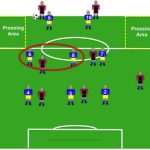 Mastering Defensive Interceptions: Essential Soccer Strategies