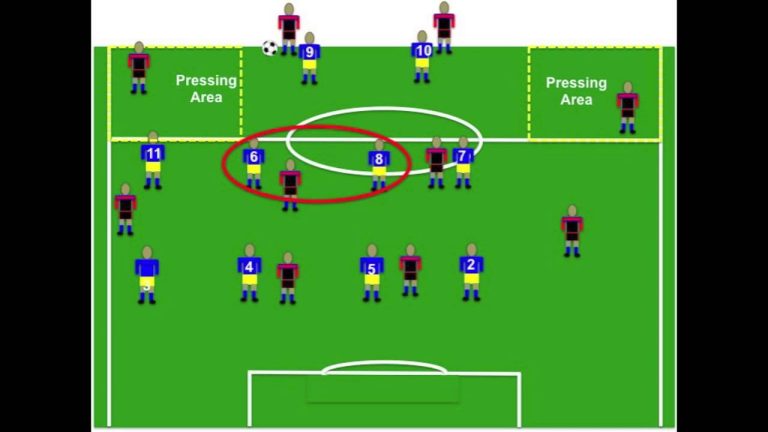 The Ultimate Guide to Soccer&#8217;s Most Effective Defensive Formations
