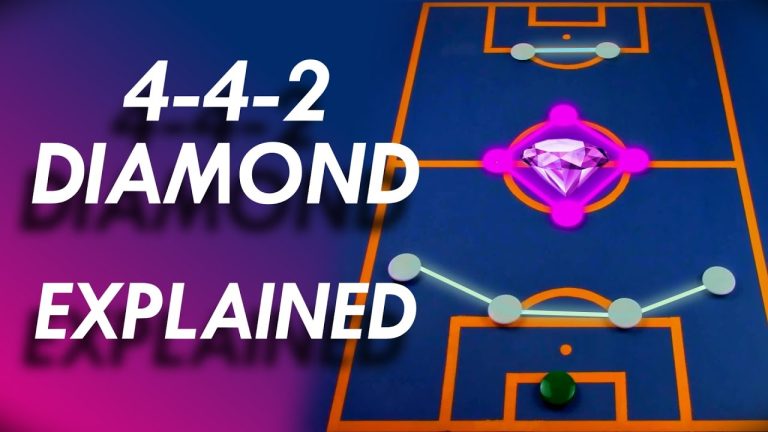 The 10 Diamond Midfield Formation: Mastering the Art of Midfield Dominance