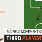 Mastering Midfield: The Art of Successful Interceptions