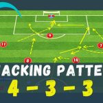 Mastering the Art of Attacking from Set Pieces: Unlocking Goalscoring Opportunities