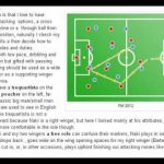 Mastering the Art of Playing as a Winger: Unleashing Your Vision