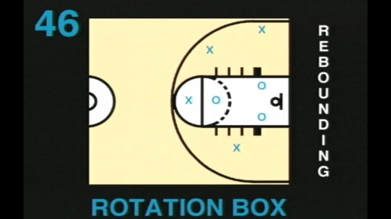 Mastering the Art of Anticipating Rebounds and Deflections: A Guide to Winning Strategies