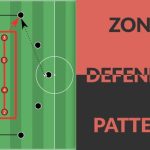 Mastering Defensive Drills: Essential Training for Soccer Players